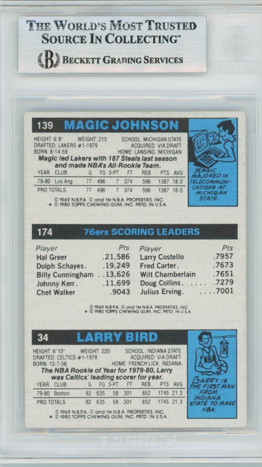 1980 Topps Larry Bird/Magic Johnson Rookie #34 BGS 6