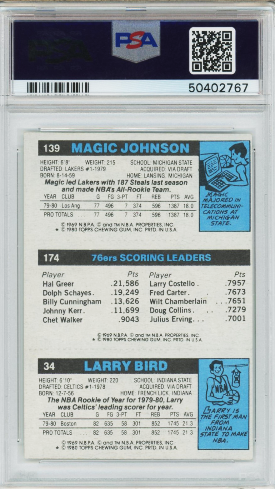 1980 Topps Larry Bird/Magic Johnson Rookie #34 PSA 5
