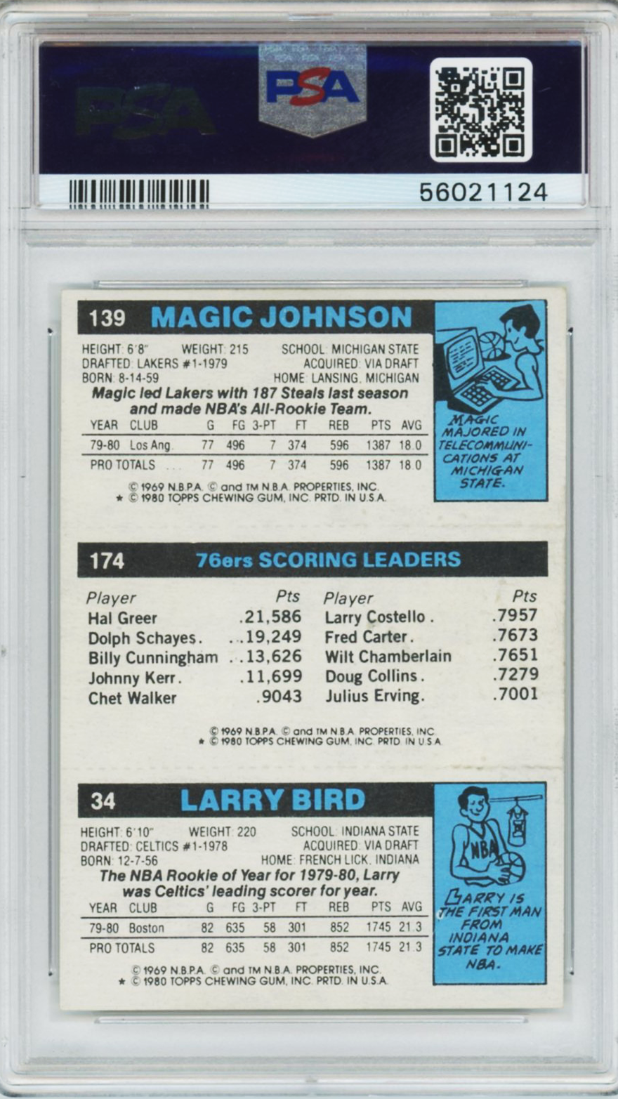 1980 Topps Larry Bird/Magic Johnson Rookie #34 PSA 5