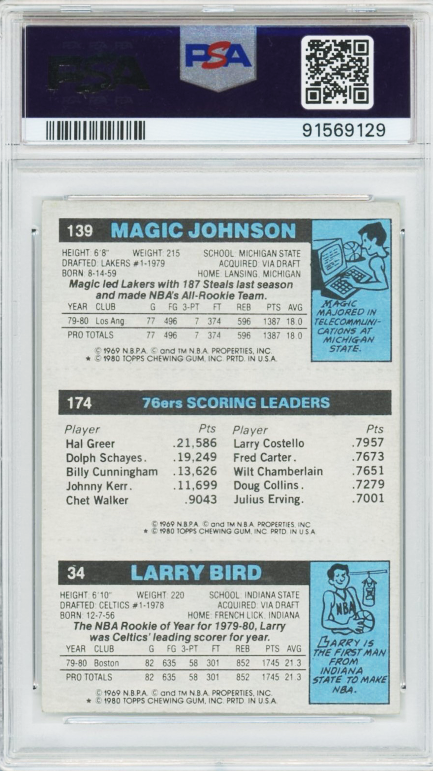 1980 Topps Larry Bird/Magic Johnson Rookie #34 PSA 6