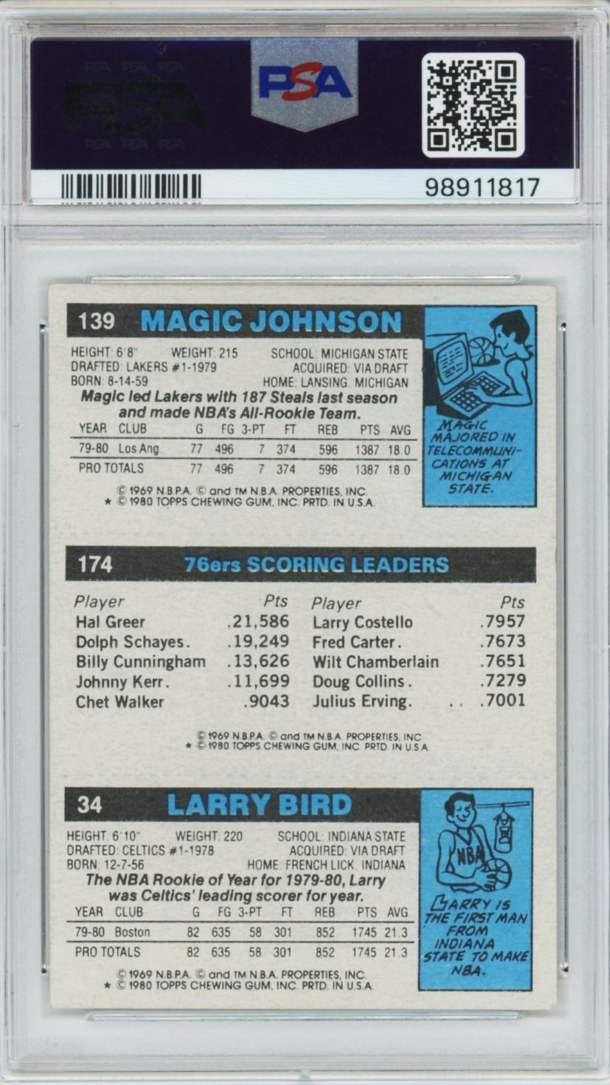 1980 Topps Larry Bird/Magic Johnson Rookie #34 PSA 6