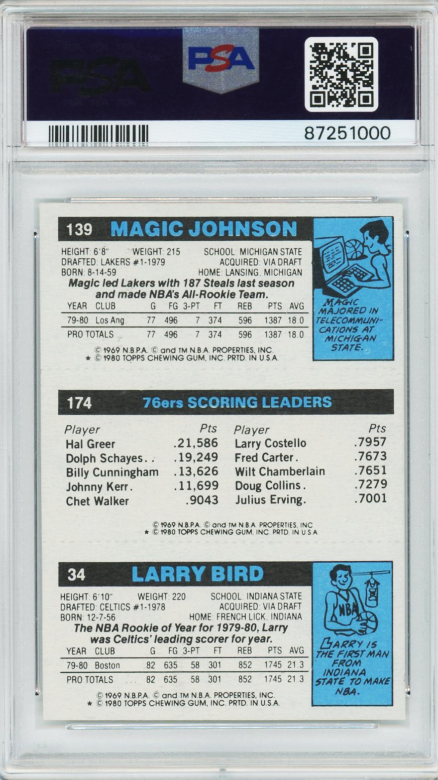 1980 Topps Larry Bird/Magic Johnson Rookie #34 PSA 7