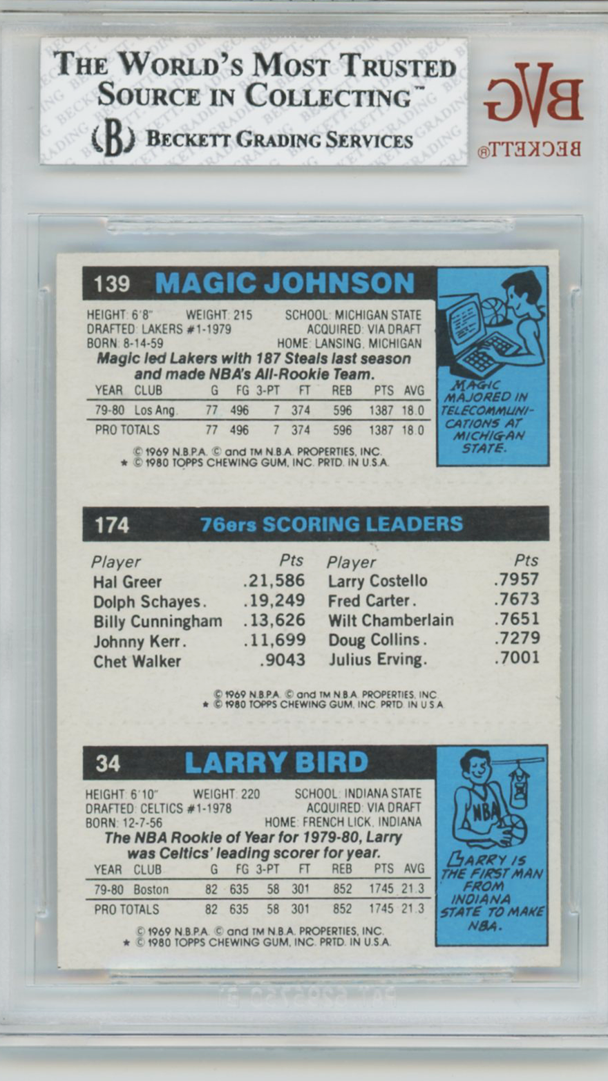 1980 Topps Larry Bird/Magic Johnson Rookie #34 BVG 7