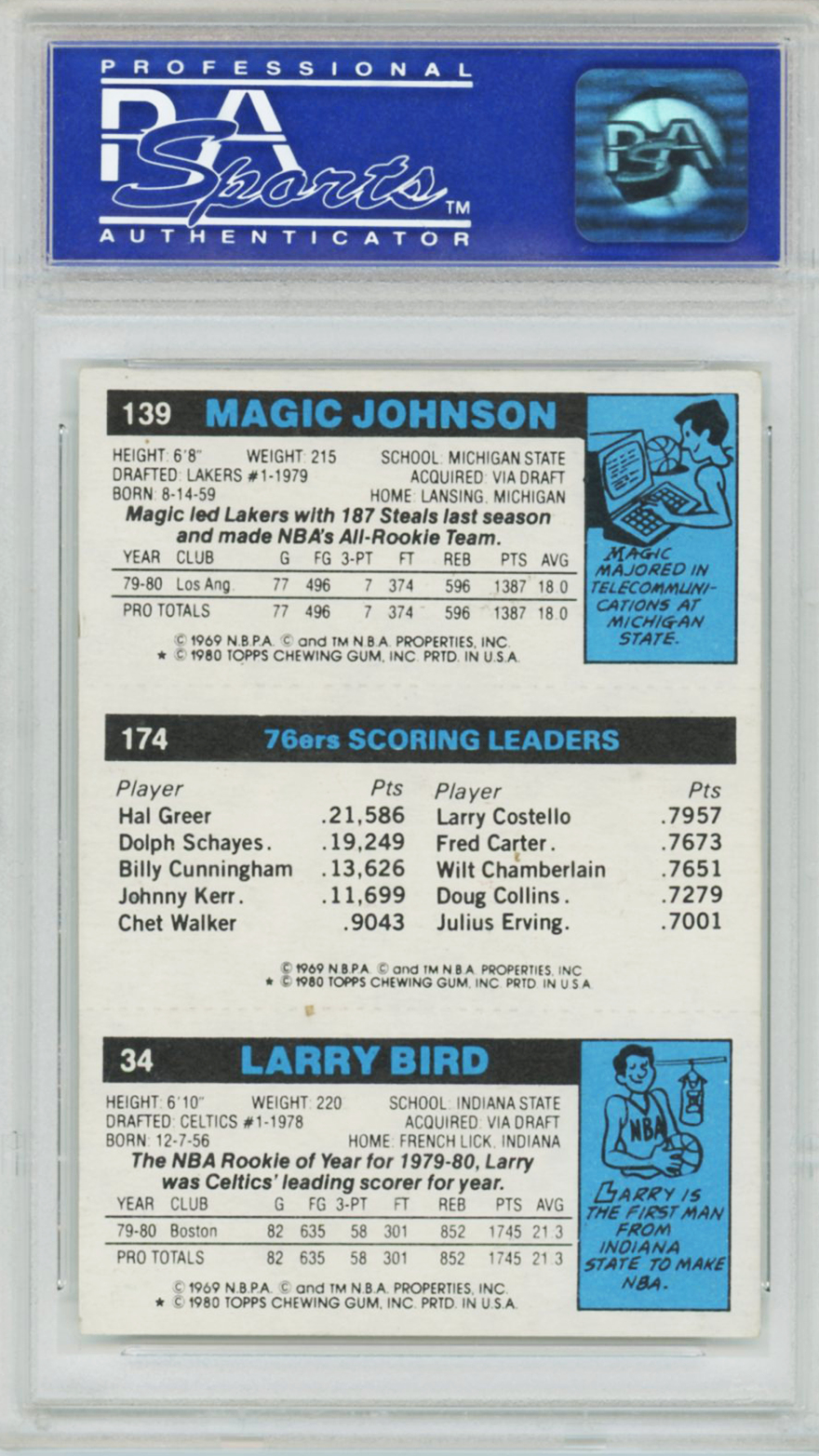 1980 Topps Larry Bird/Magic Johnson Rookie #34 PSA 7