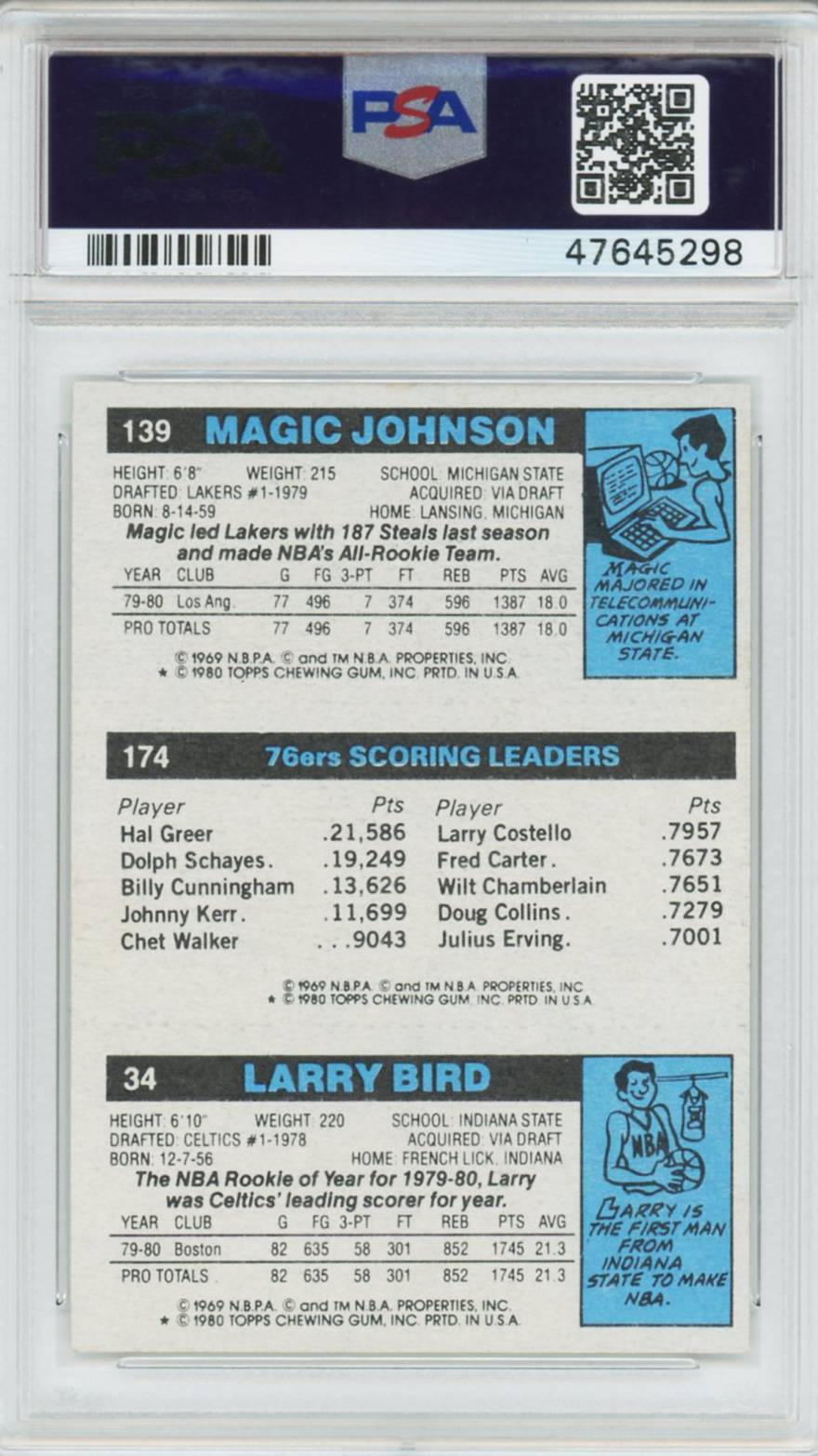 1980 Topps Larry Bird/Magic Johnson Rookie #34 PSA 7