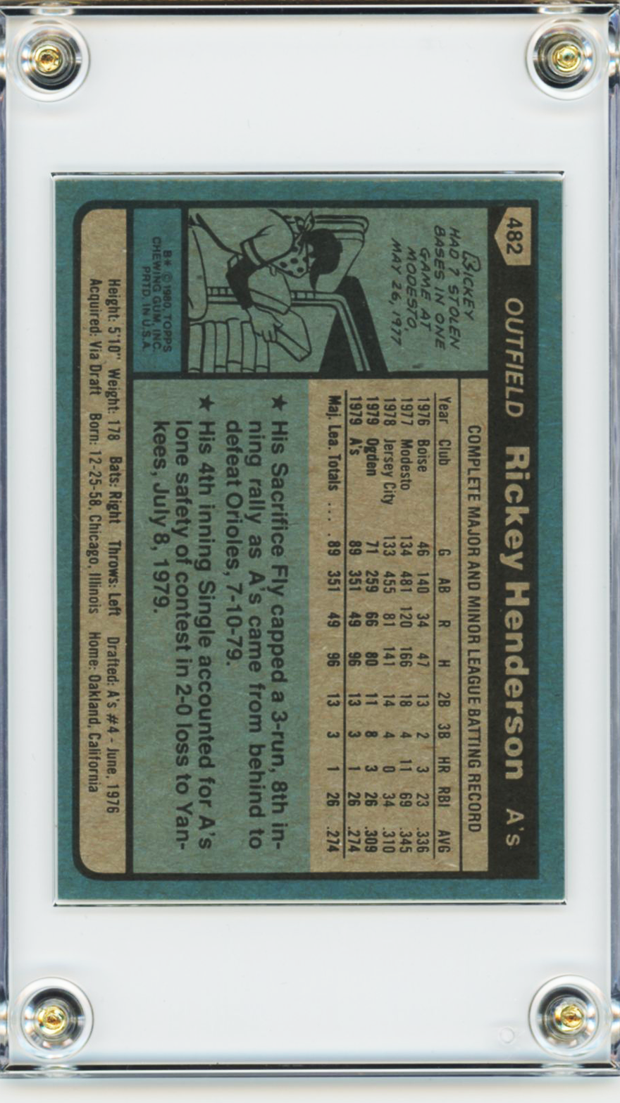 1980 Topps Rickey Henderson Rookie #482